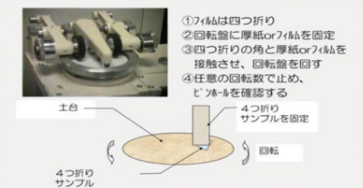 ピュアロイヤル内袋の回転磨耗試験