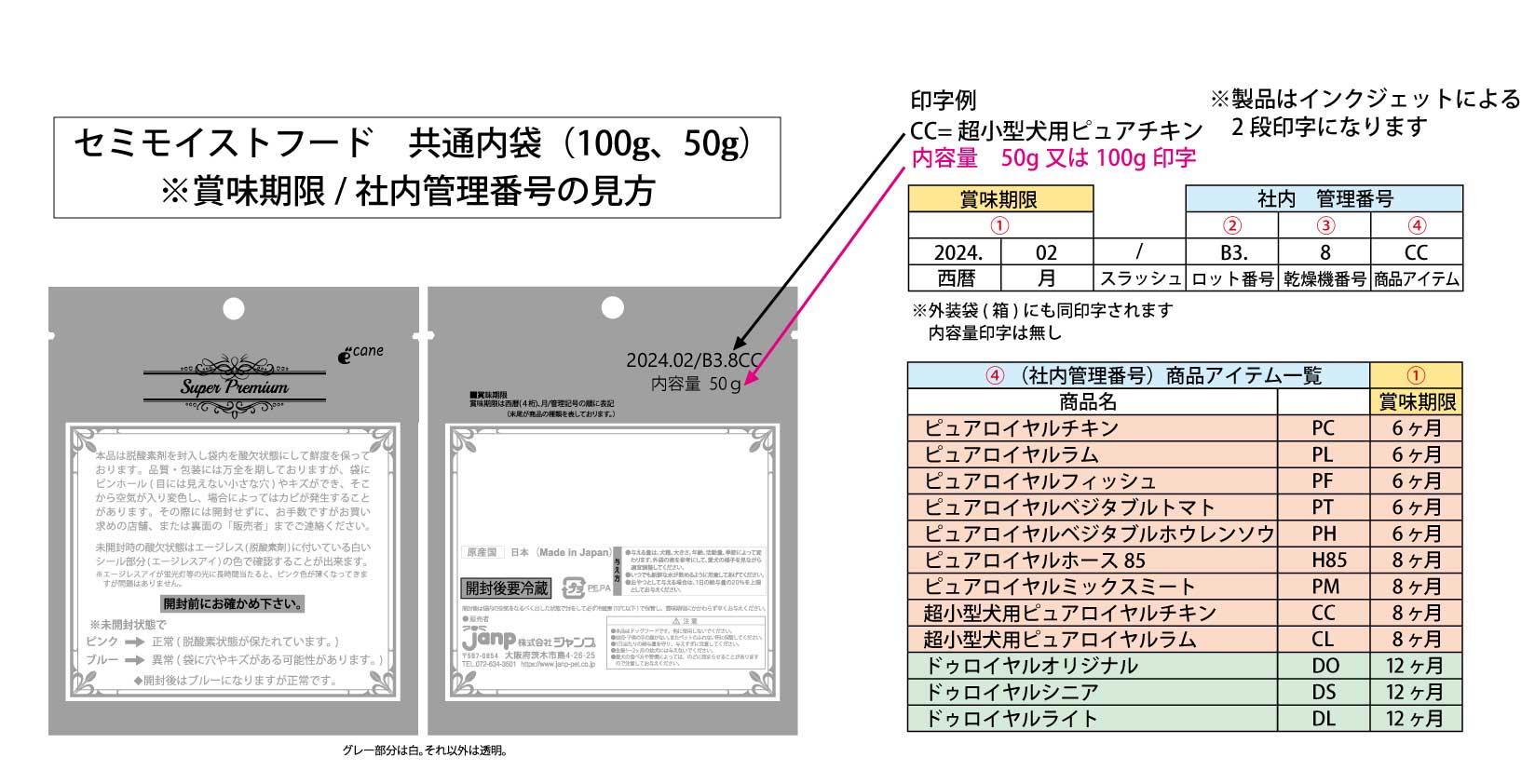 共通内袋の印字の見方