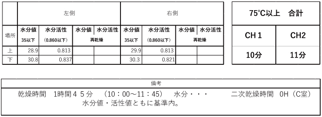 温度変化